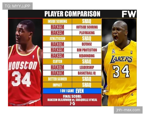 奥拉朱旺低位脚步主导 对抗奥尼尔改变得分结构