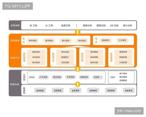 杜埃的关键贡献是否匹配其数据效率？——真实性与价值解析
