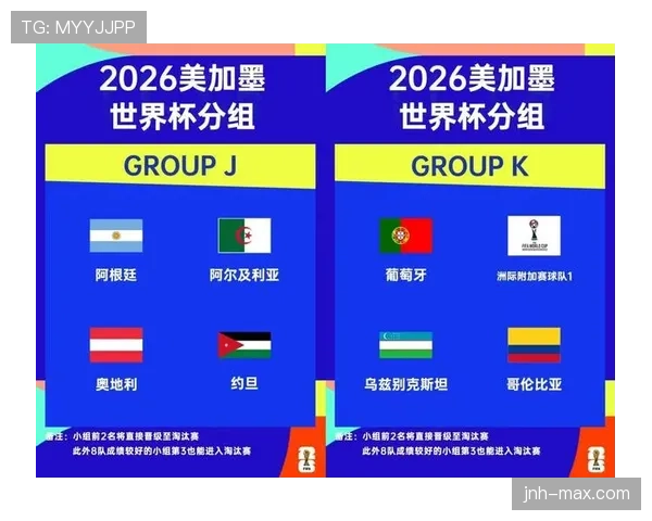 2026世界杯48队12个小组赛制如何分组及晋级规则
