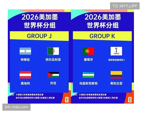 2026世界杯48队赛制如何规定小组晋级与淘汰赛规则