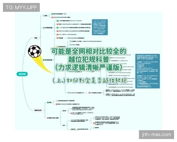 越位线判罚规则详解及其在裁判判定中的关键作用